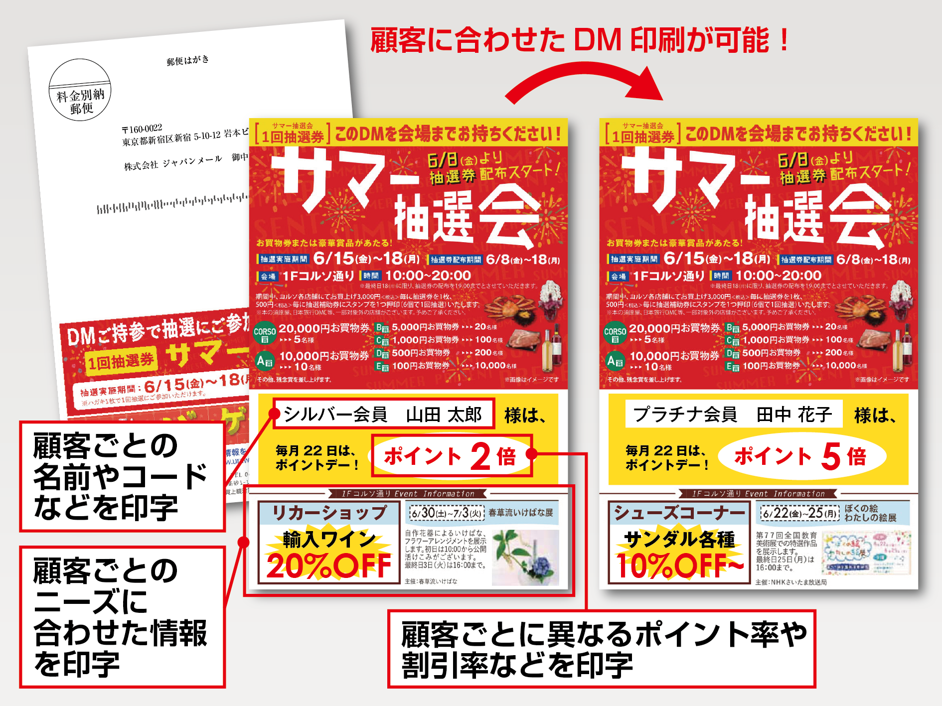 バリアブルDMとは？事例や期待できる効果、利用方法をご紹介【第27回